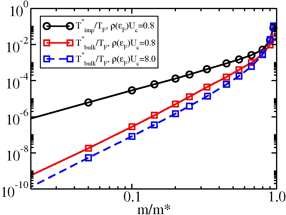 tau inelastic