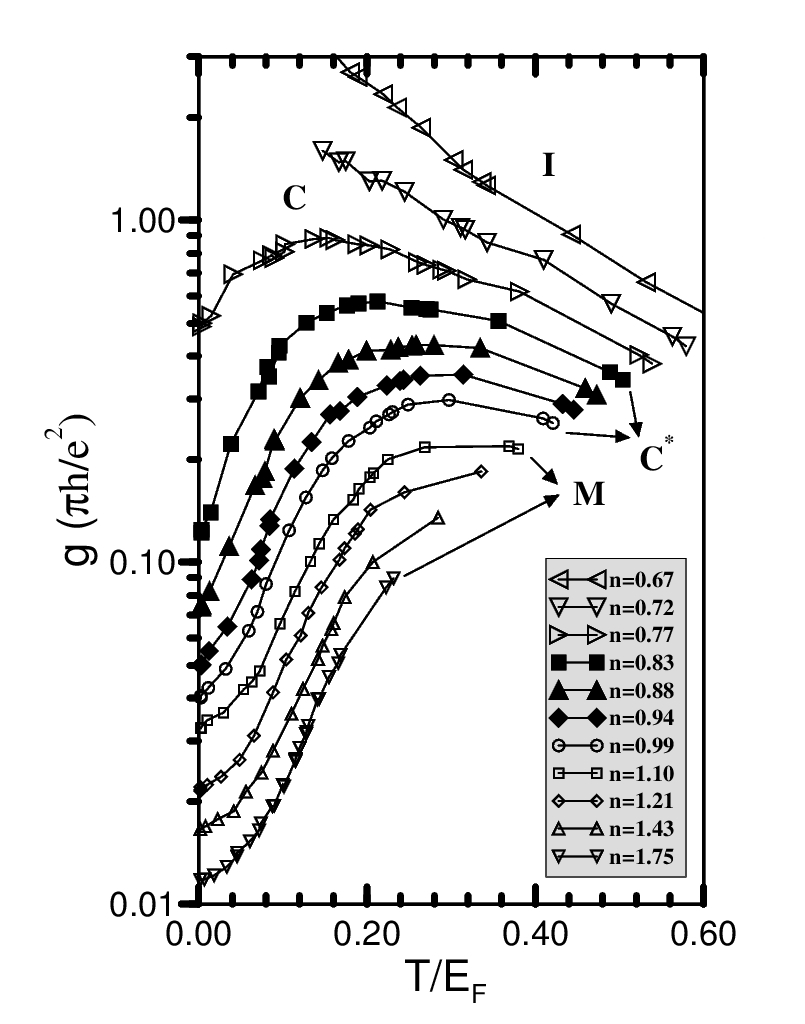 Pudalov data