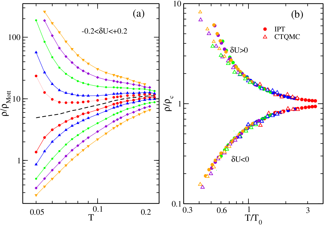 fig-2