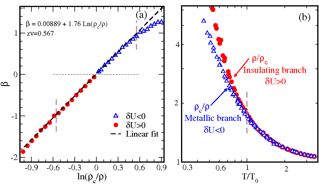 fig-3