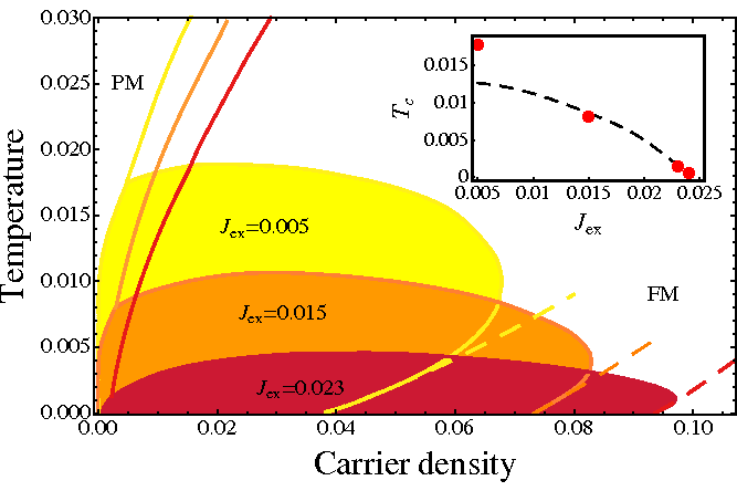 fig-2-phase diagram