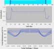 Snapshot of resistive
                switching in memristor device