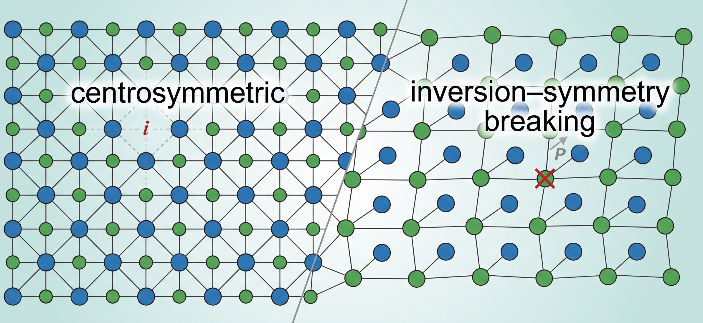 Symmetry Breaking in Hybrid Crystals